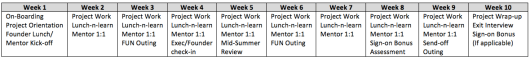 Sample Internship Program Schedule